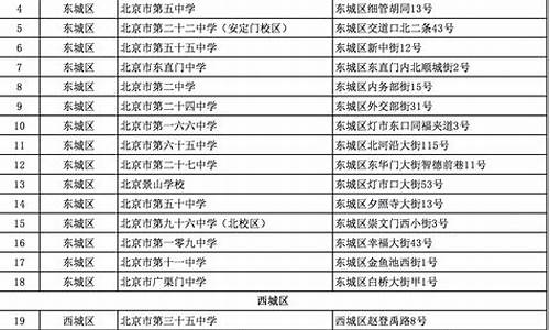 2024年北京市高考-2024年北京市高考数学试卷答案