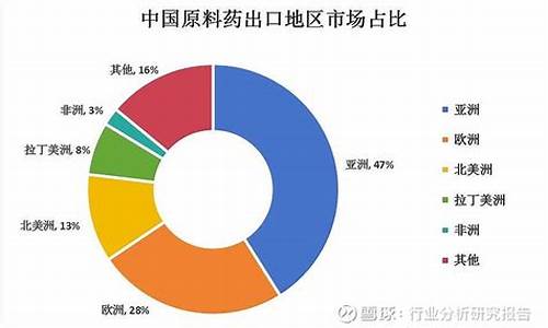 2024年原料药的产量-原料药生产大国