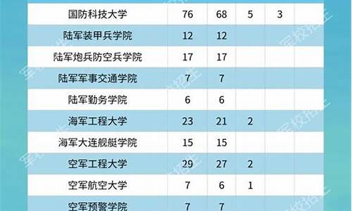 2023春季高考时间,2024年吉林省高考