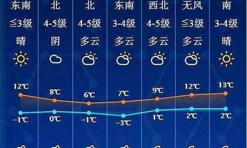 2020年4月贵州天气_2024年天气预