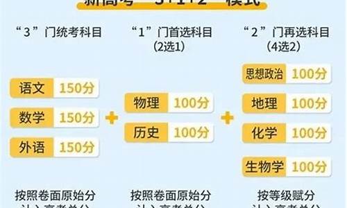 2024年安徽高考自主命题_2024年安徽高考