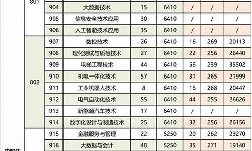 2024年春季高考招生学校_2024年广东春季高考录取时间