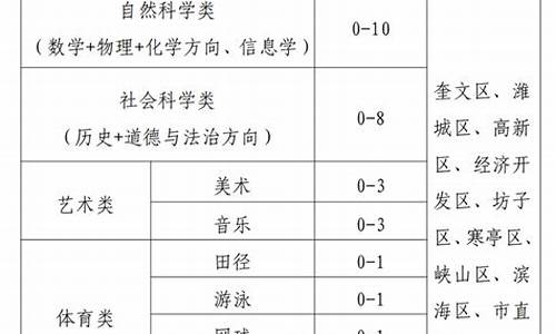 2024年中考分数线是多少,2024年普通高中分数线一览表