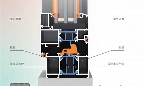 2020年新款门窗_2024年最新款门窗