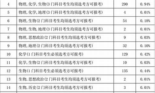 2024年本科专业目录一览表及分数,2024年本科专业目录