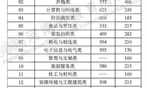 2024年河南新高考政策-2024年河南高考改革政策