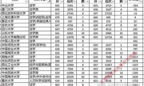 法学类分数线,2024年法学专业分数线