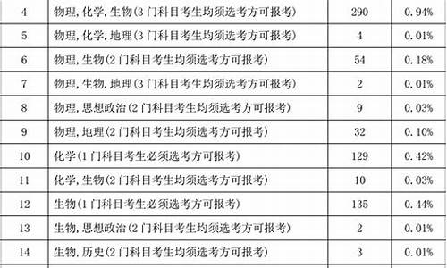 2024年海南省高考,2024年海南省高考分数线