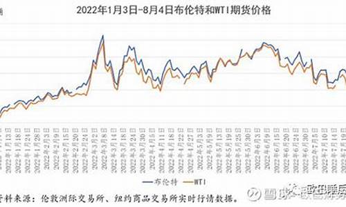 2024年石油价格暴涨的原因_2014石油价格崩溃