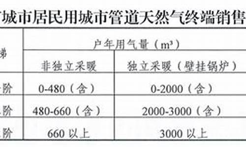 2024年西安天然气价格一览表_2024年西安天然气价格一览表图片