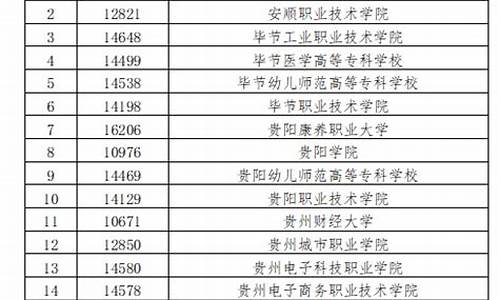 2024年贵州专升本分数线会降还是升_2024年贵州专升本分数线