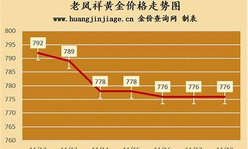 2024年金价占卜_2023年金价会下行么