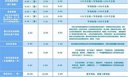 2021长春天然气价格_2024年长春市