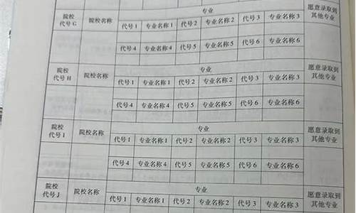 2024年陕西高考录取分数线,陕西2028年高考录取分数线