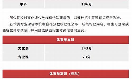 陕西省高考数学题2020_2024年陕西高考数学试题