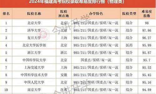 20年各大院校录取分数线_2024年院校录取分