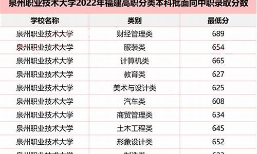 2024年院校投档分数线_2024年院校投档分数线高吗