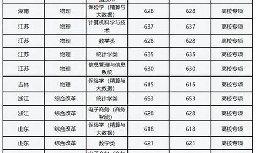 2024年高校专项分数线,2020年高校专项分数线