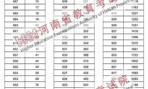 二三年高考分数线_2024年高考一分一段