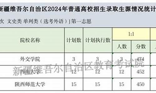 2024年高考单列类分数线,2024年高考录取率继续降低