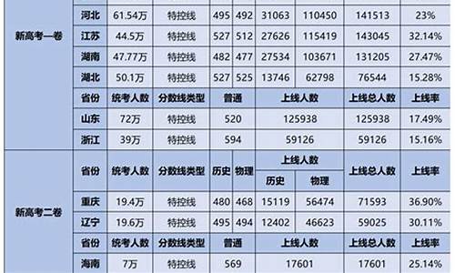 2824年高考_2024年高考变数