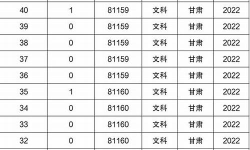 2024年二本要多少分_2024年高考理科分数线