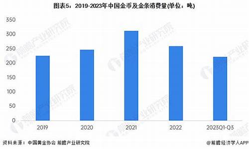 2024年龙年金价行情如何_2024年龙年金价行情