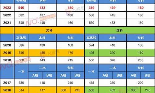 2021年广东省高考427分_2024广东高考分数段