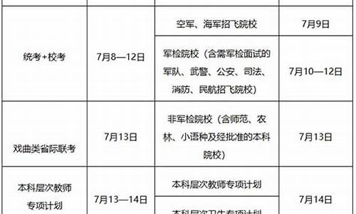 2024广东高考录取分数线,二零二一年广东高考录取分数线