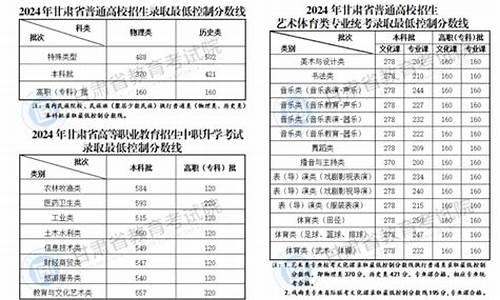 202o年录取分数,2024录取控制分数线