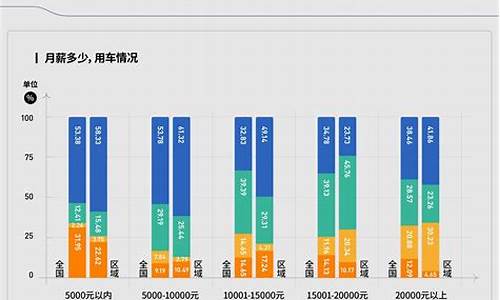 2024年燃油车购置税_2024新能源汽车购置税