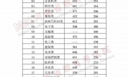 重庆2021年春招分数线_2024春招录取分数线重庆