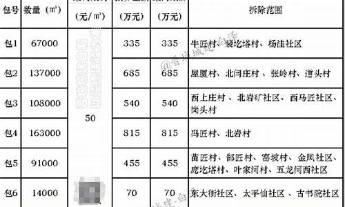 2024晋城油价_晋城市加油站油价