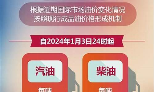 24号成品油调价_2024最新成品油价格是多少