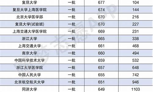 2024本科分数线最低多少分,2024二本分数线