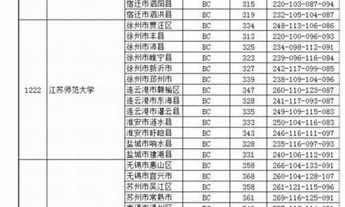 2024江苏本科批录取时间_2021年江苏本科批次