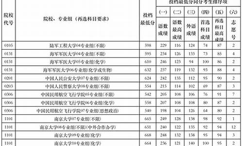 江苏省21年本科录取分数线_2024江苏省本科分数线