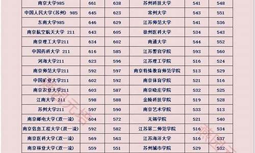 2024江苏高考本科录取人数_2024江苏高考一本