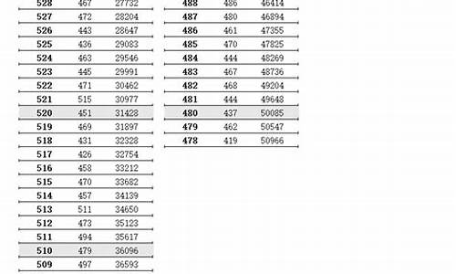 2024江苏高考排名_江苏省21年高考排名