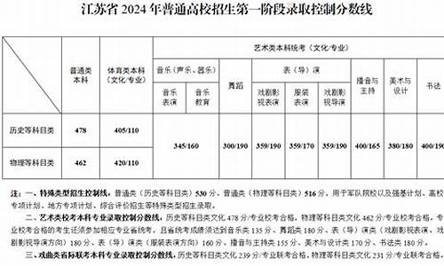 江苏2022高考数学_2024江苏高考理科数学