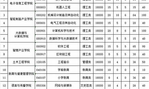 2024江西专升本分数线预估-21年江西专升本分数线