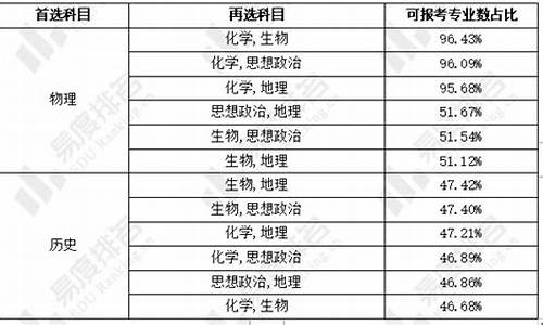 2024江西高考理综第一_2024江西高考理综