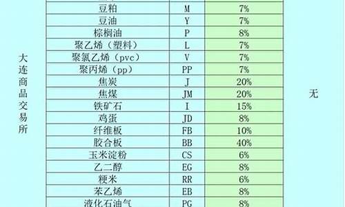 2024沥青期货保证金(期货保证金手续费一览表2024)_https://www.shunyec.com_期货百科_第1张