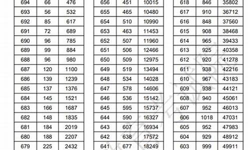 2121浙江高考数学_2024浙江高考理科数学