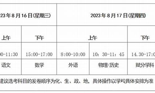 2022年百校联考,2024百校联考新高考