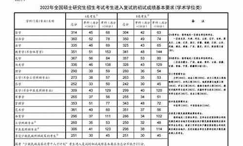 2024考研分数线预测,2023考研分数线一览表