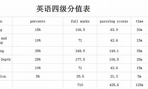 2024英语四级分数查询时间_2021英语四级分数查询时间