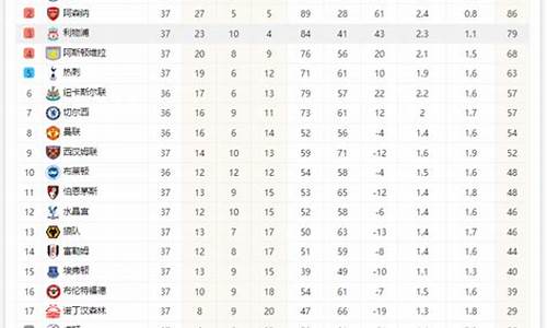 2024英超积分榜_2024英超积分榜最新比分及主客场