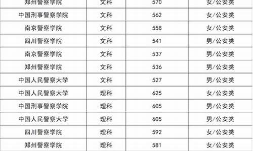 2024警校录取分数线-2024警校录取分数线黑龙江