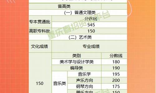 2024重庆春招录取分数线_重庆2021年春招录取分数线